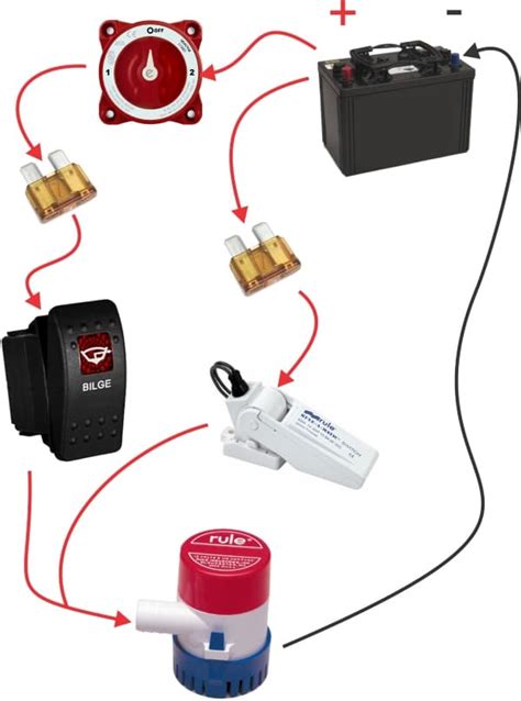 rule 750 gph automatic bilge pump wiring diagram 